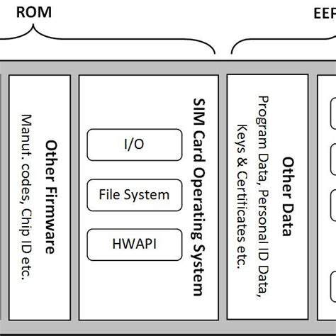 Multipurpose Smart Card System 